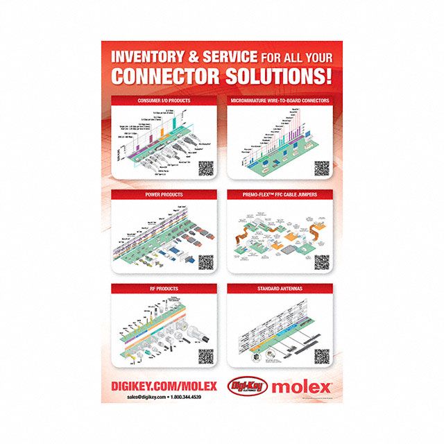 Picture of MOLEX-POSTER  